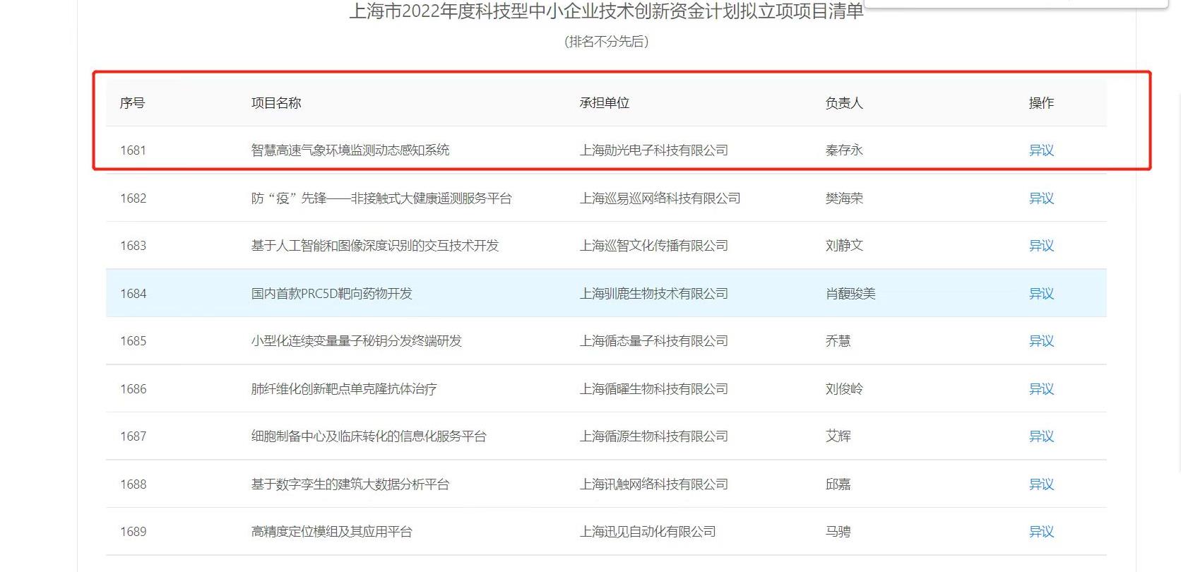 上海勛光順利通過上海市2022科技型中小企業(yè)技術(shù)創(chuàng)新資金計劃項目評審(圖1)